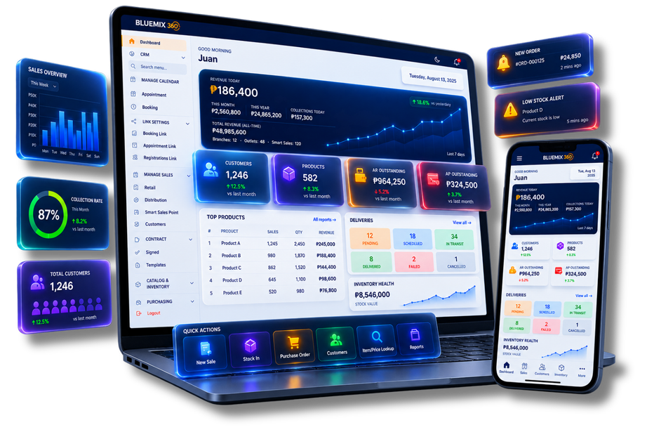 Bluemix 360 modules overview